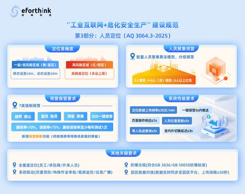 數字化轉型浪潮下，信息技術咨詢服務的價值重塑與未來趨勢